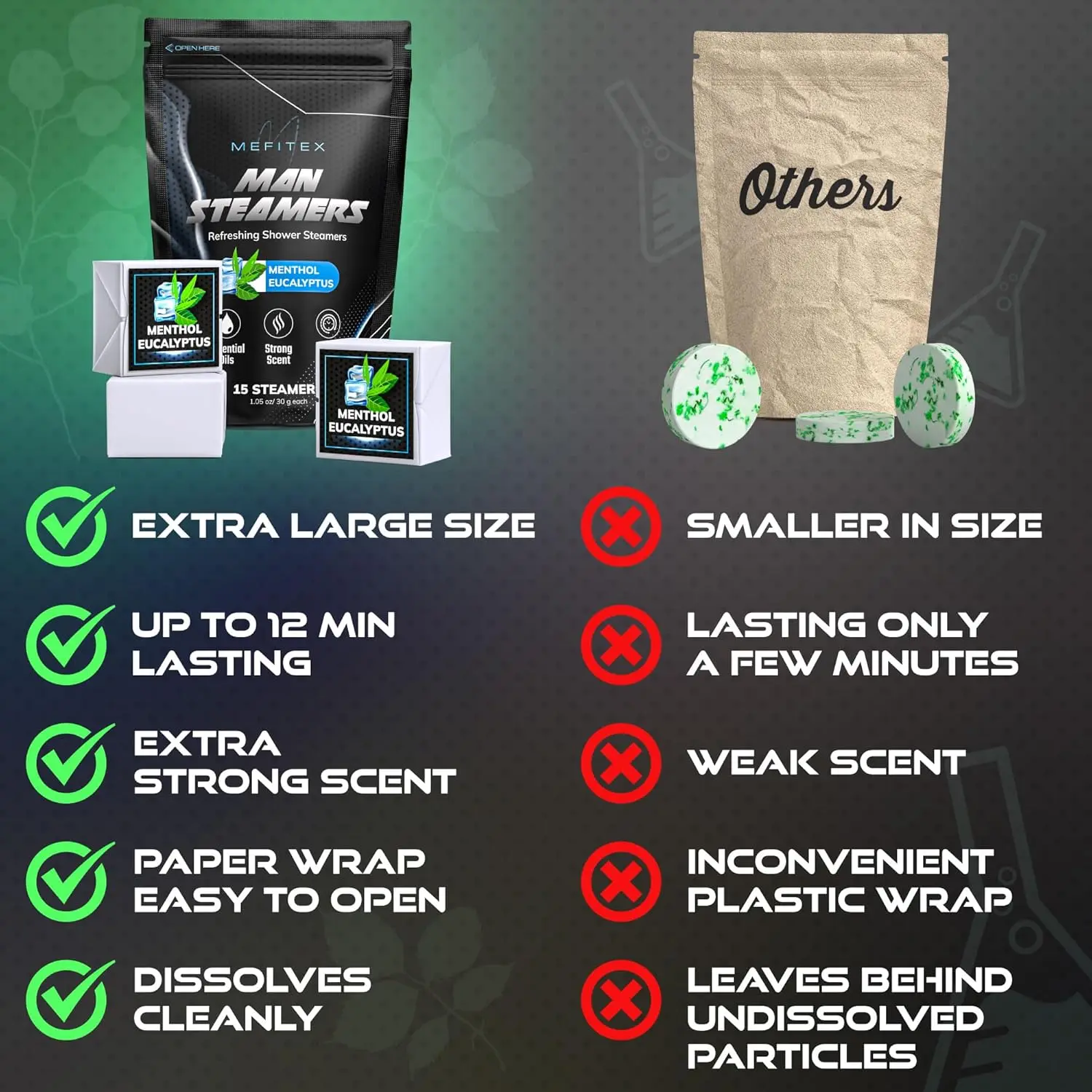 Pack of 15 eucalyptus shower steamers for men provides stress relief and relaxation with menthol aromatherapy in a luxurious at-home spa experience.