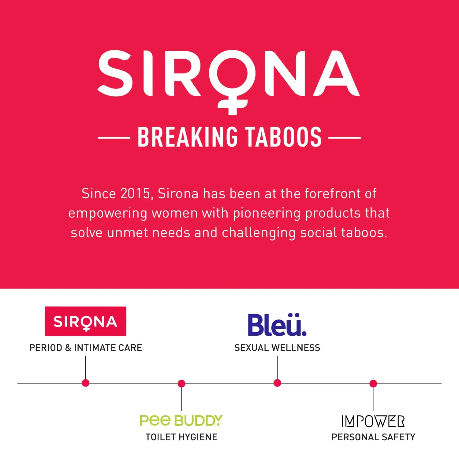 Sirona Blink Razor for women removes facial hair, shapes eyebrows, and exfoliates skin, leaving a natural glow.