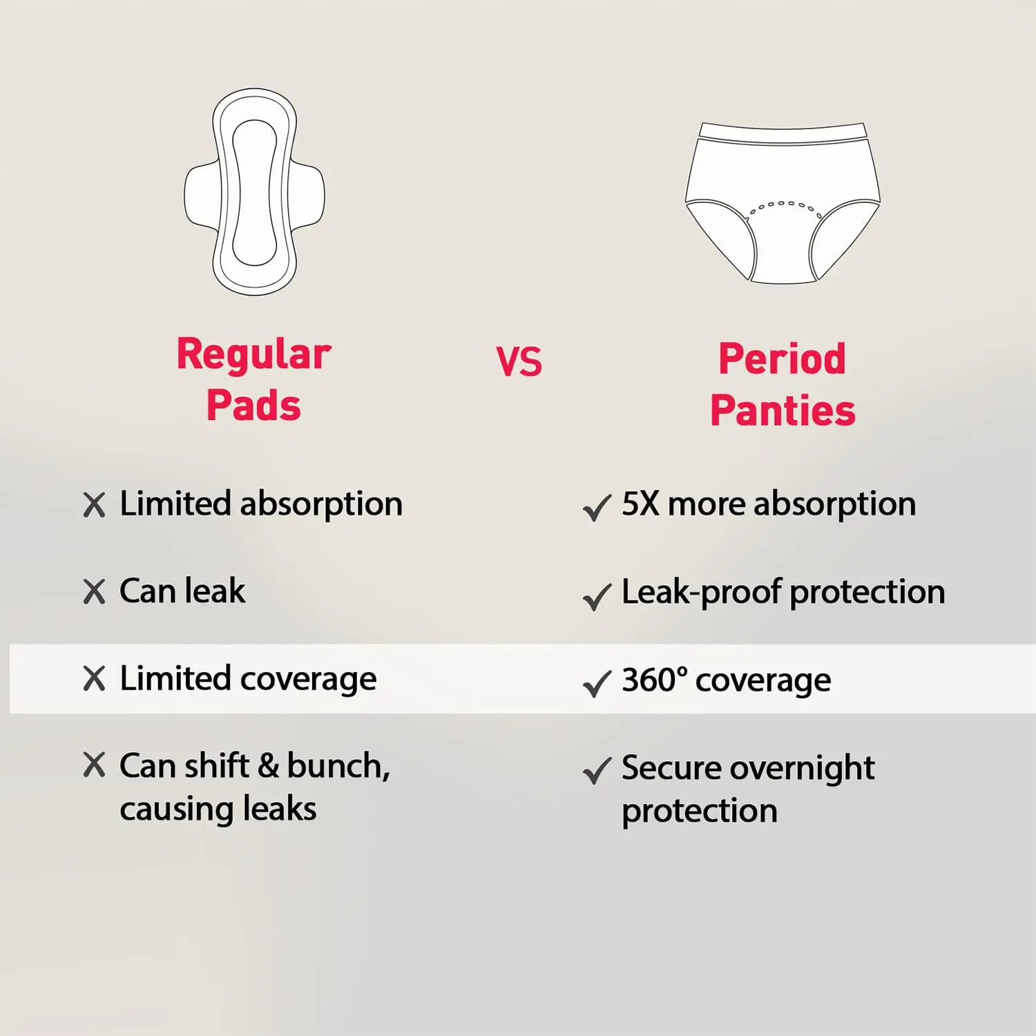 Sirona disposable period panties for women offer 360-degree sanitary protection with super absorbent microbeads for four times more flow absorption, ensuring no leakage and stress-free comfort.