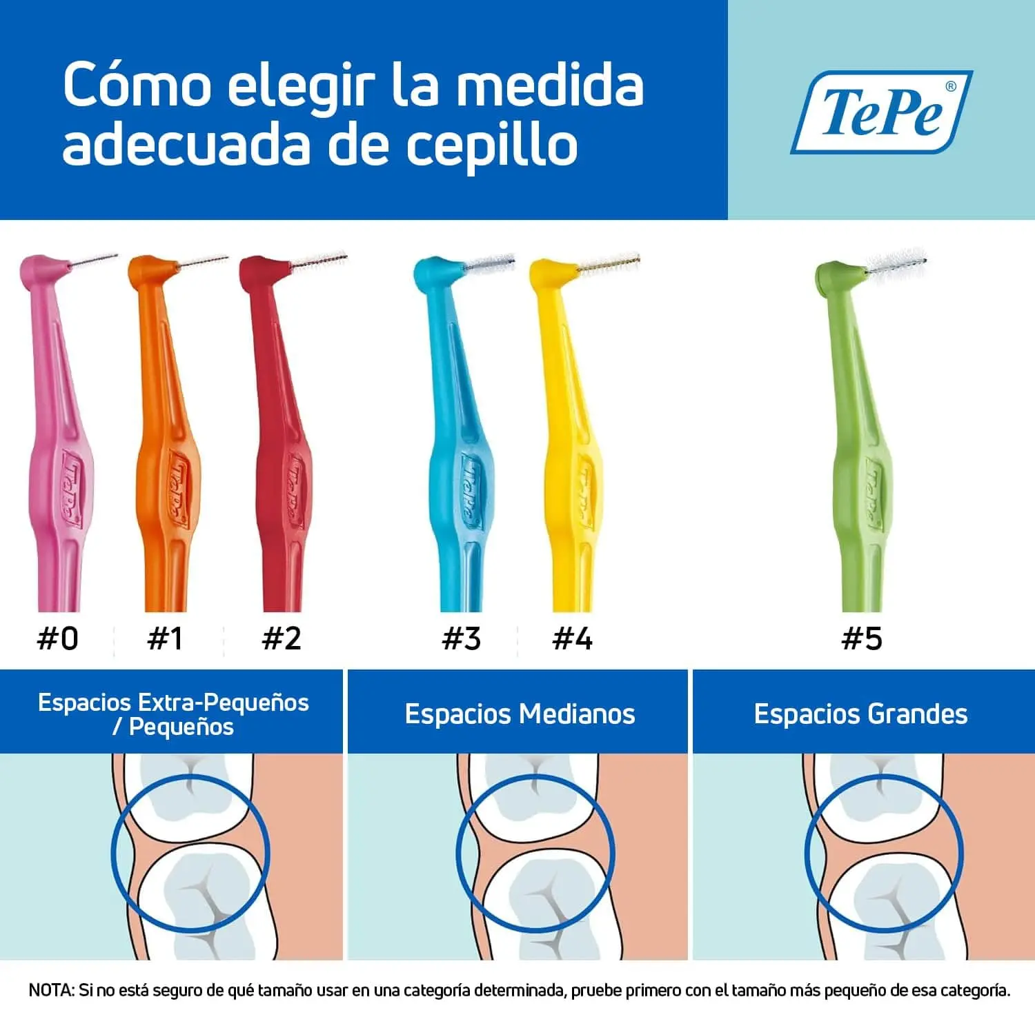 A pack of six red TePe Angled 0.5mm interdental brushes designed for cleaning between teeth to remove debris and maintain healthy gums.