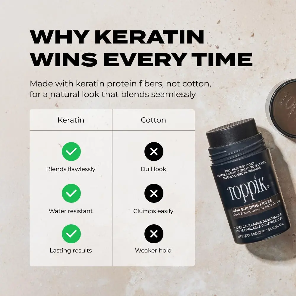 Toppik hair building fibers made of natural keratin protein instantly create the look of thicker, fuller hair, concealing thinning areas and providing a natural appearance for both men and women.