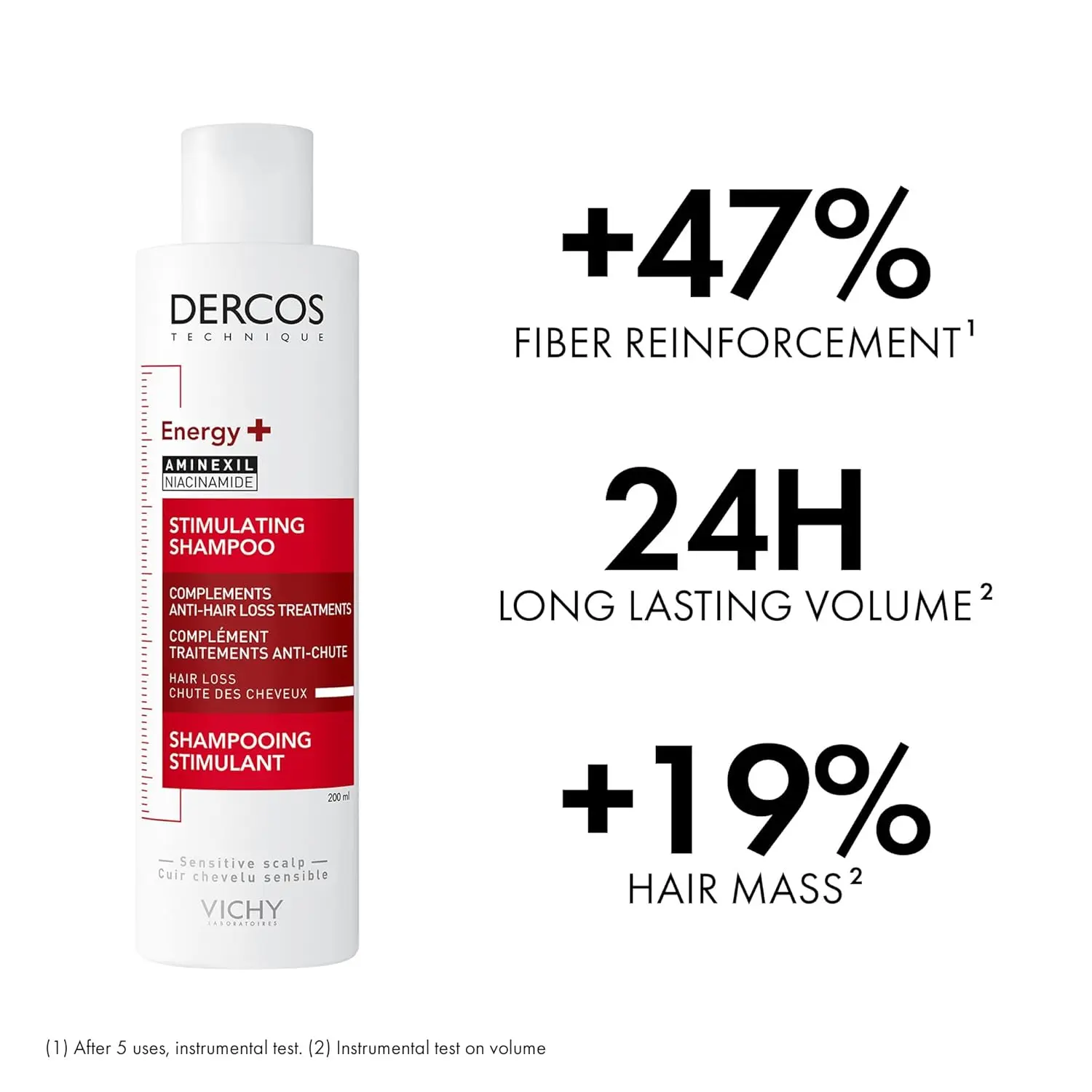 Vichy Dercos Energy + shampoo with Aminexil and Vitamin C strengthens and revitalizes hair, clinically reducing hair loss in 6 weeks.