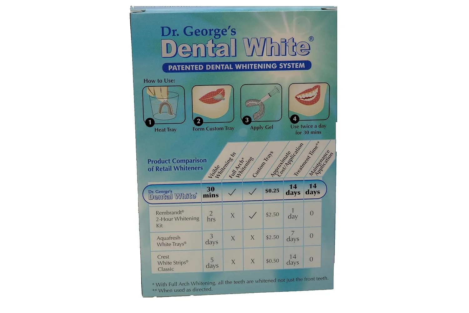 Dr. George's Whitening Kit - Full Arch, Custom Trays - Image 5