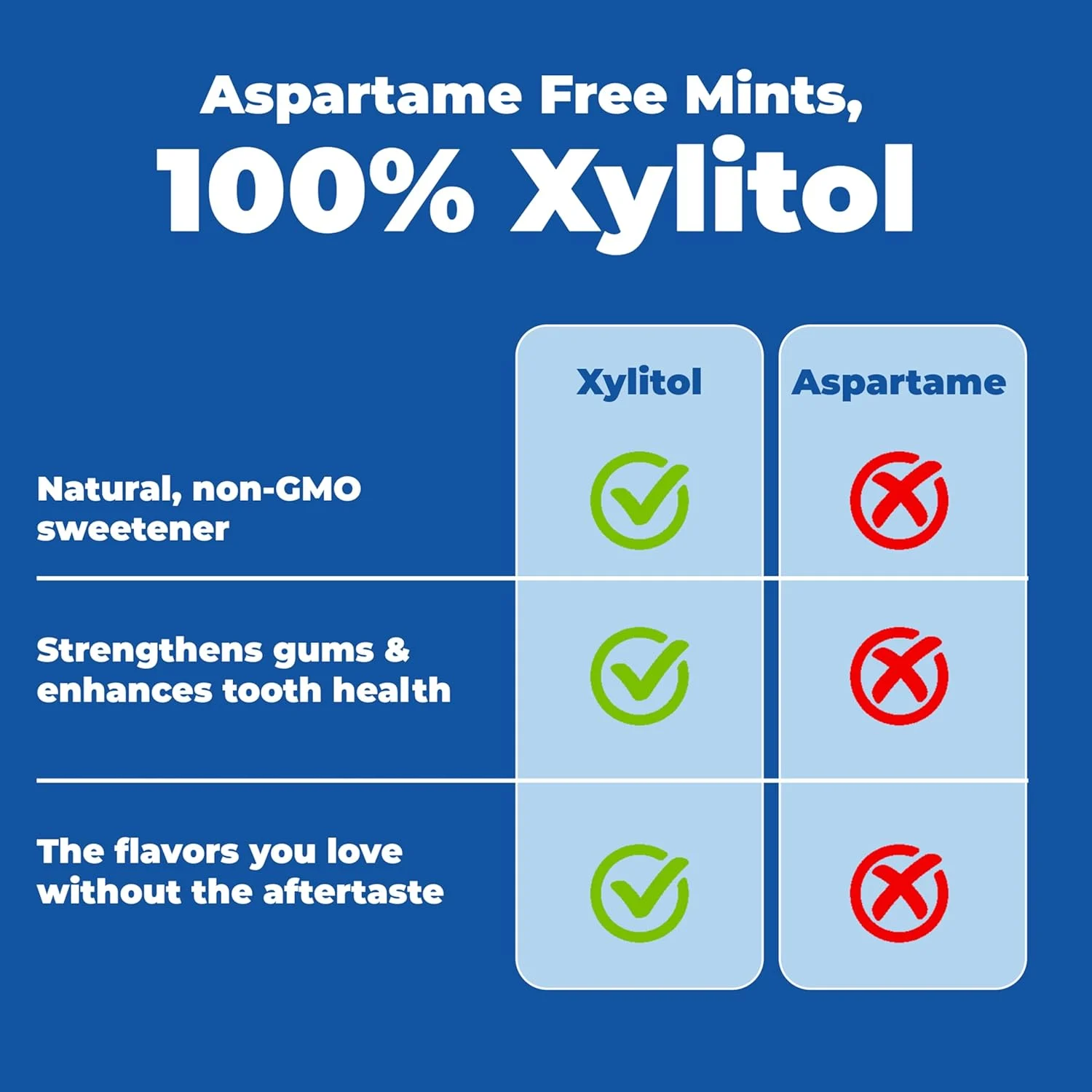 Xylitol Mints Fresh Fruit - 180 Count - Image 4