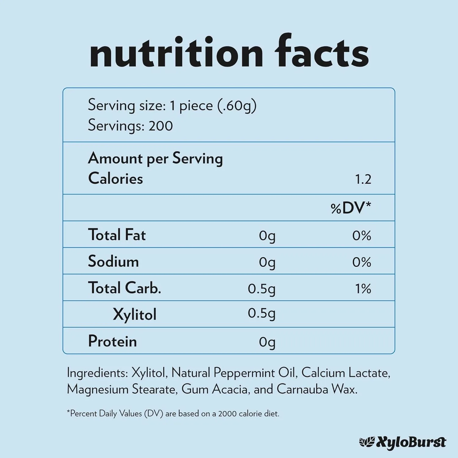 Xylitol Mints - Sugar Free Peppermint Breath Mints - Image 2