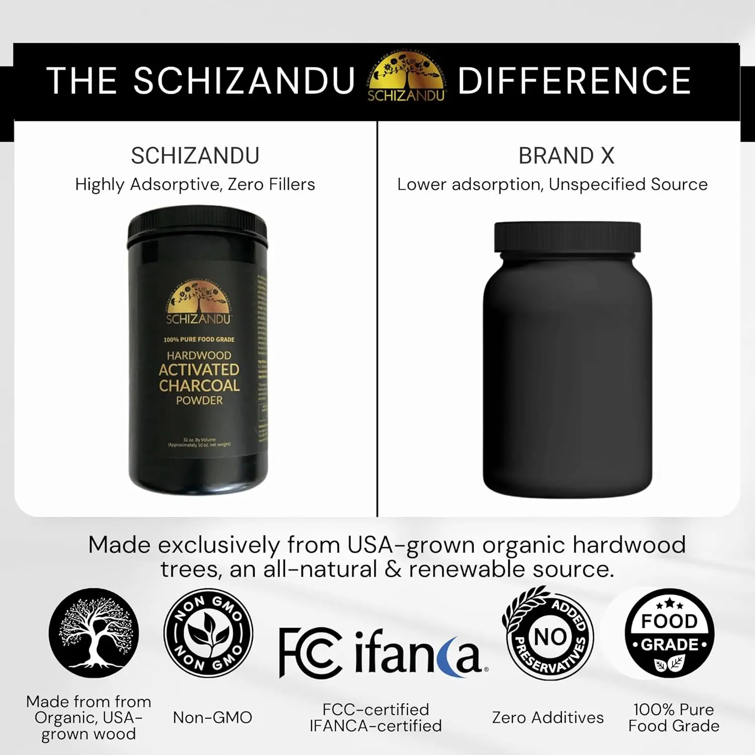 Schizandu Organics activated hardwood charcoal powder for teeth whitening, skin health, body detoxification, and overall wellness.