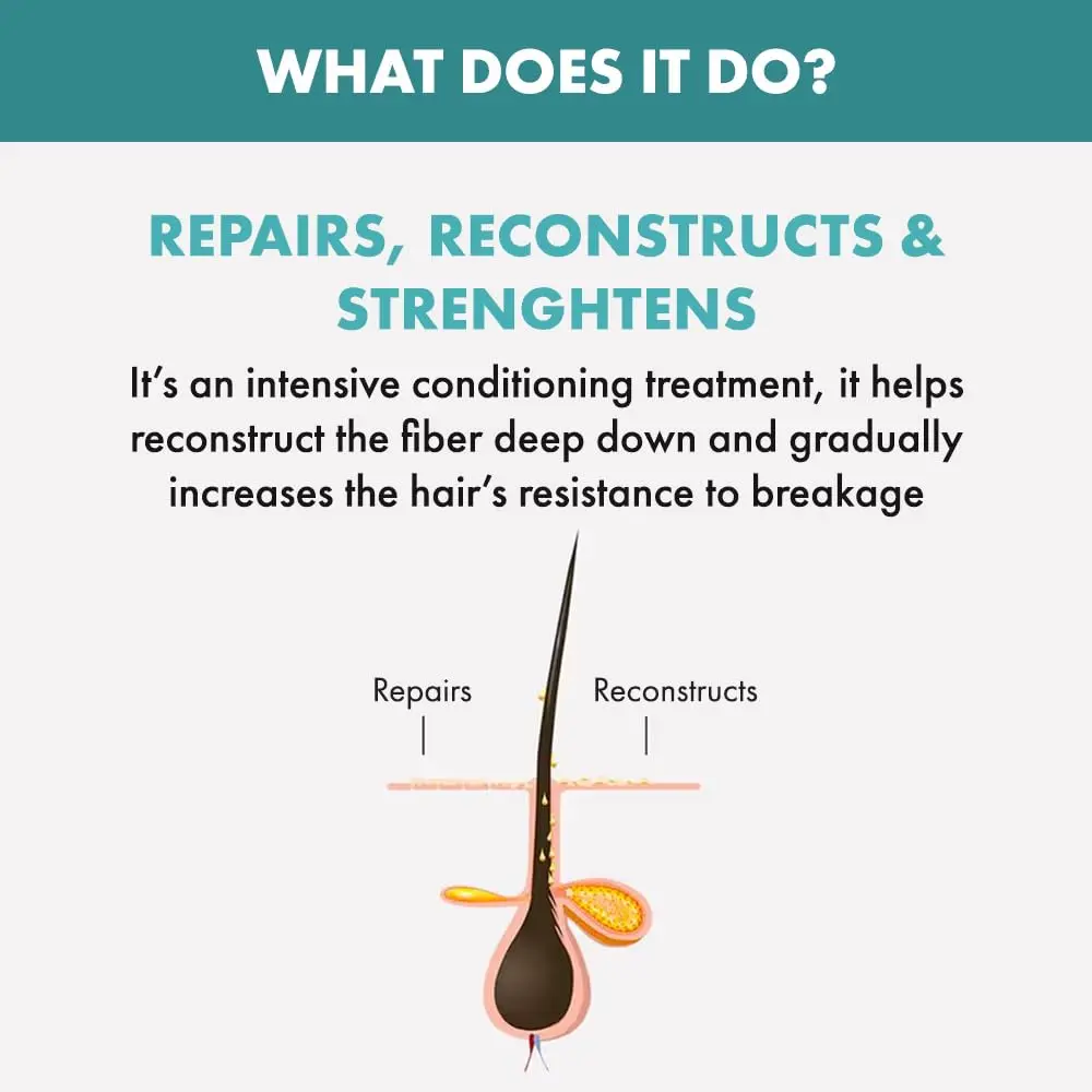 Alfaparf Milano Reconstruction Reparative Mask deeply nourishes and repairs damaged hair, increasing resistance to breakage.