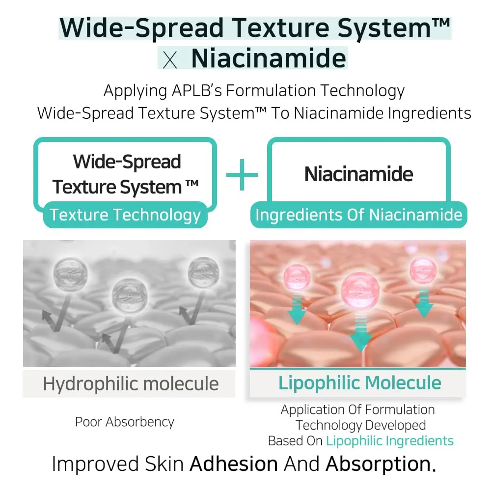 A bottle of APLB Glutathione Niacinamide Body Wash gently cleanses and brightens skin for a radiant, healthy complexion, while hydrating and soothing sensitive skin.