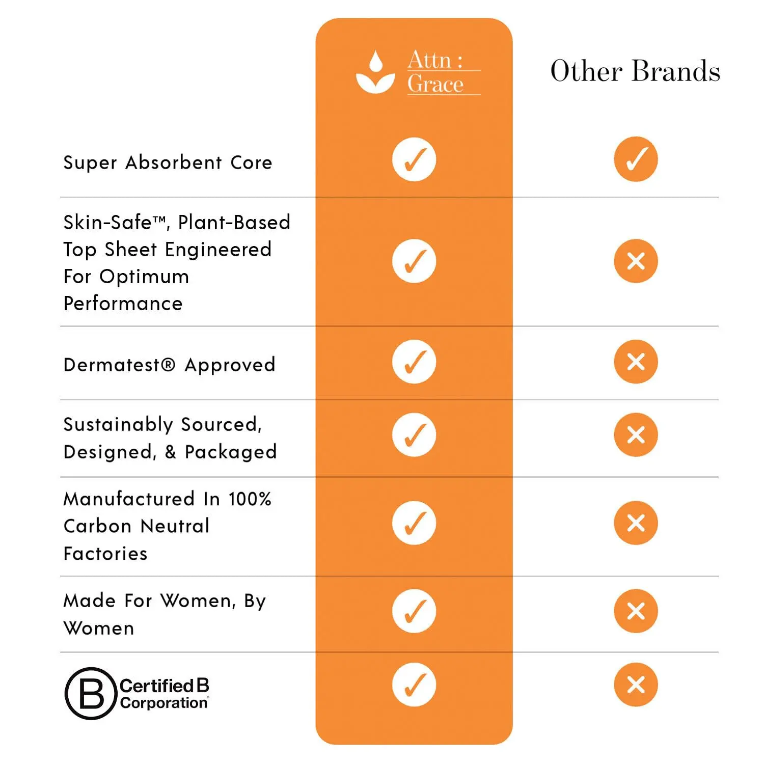 ATTN: GRACE moderate absorbency incontinence pads designed for women with bladder leakage, made with breathable plant-based materials for odor control and comfort.