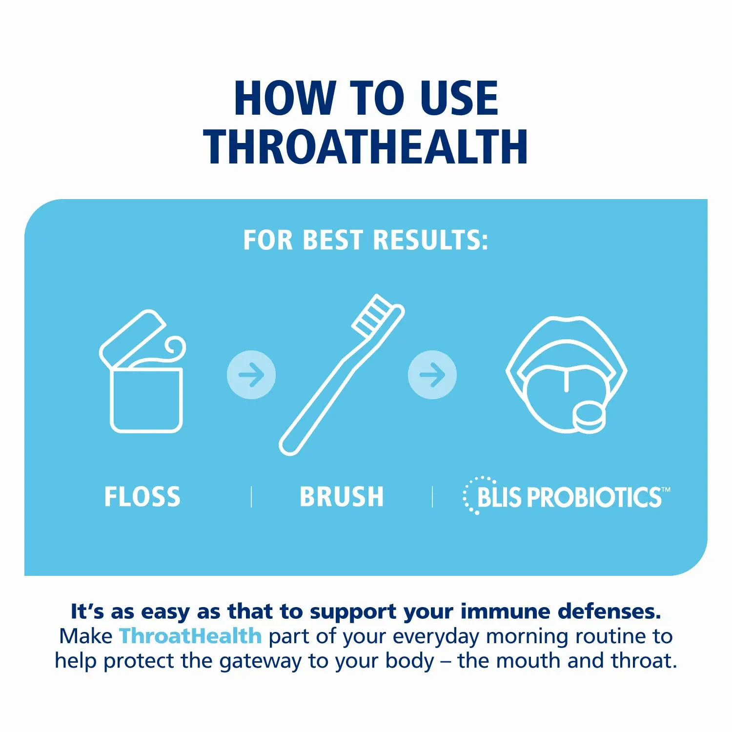 Blis ThroatHealth oral probiotic lozenges support throat immunity for adults and kids with a potent BLIS K12 formula, providing a 30-day supply.