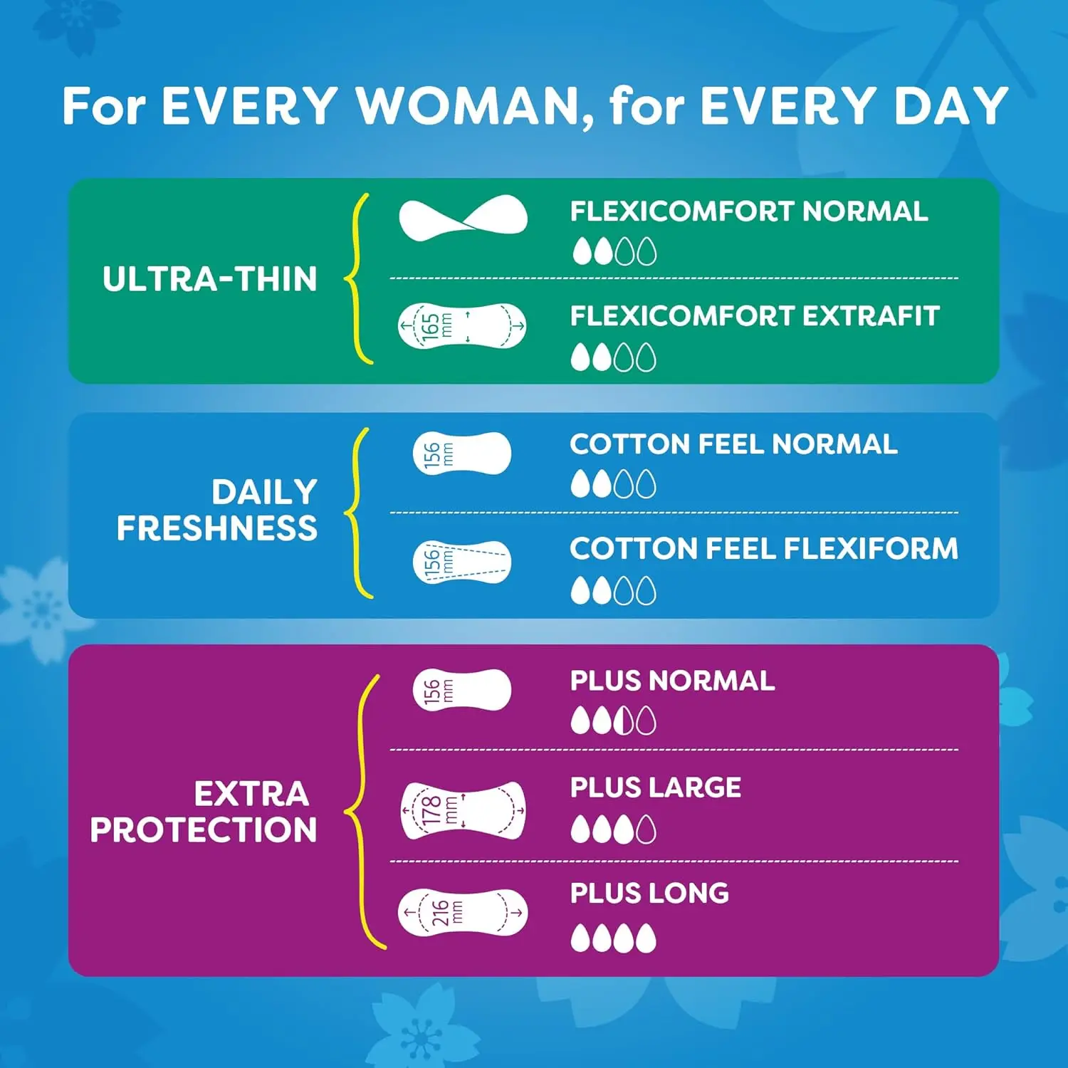 Ultra-thin Carefree cotton panty liners offer discreet, breathable protection with a soft, natural feel for all-day comfort and freshness.