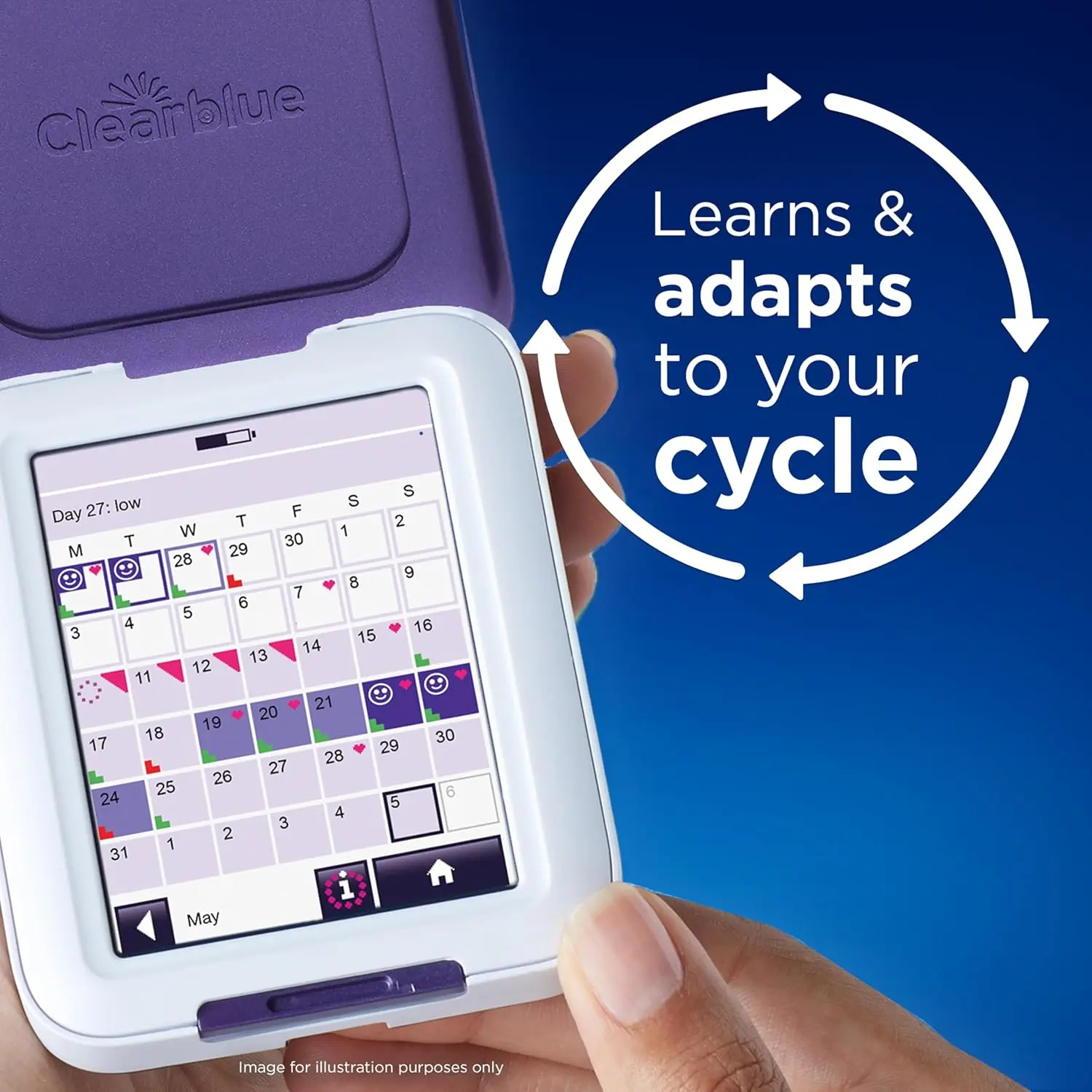 Thirty Clearblue fertility monitor test sticks help track two key hormone levels to identify up to six fertile days each cycle for women with 21-42 day cycles.