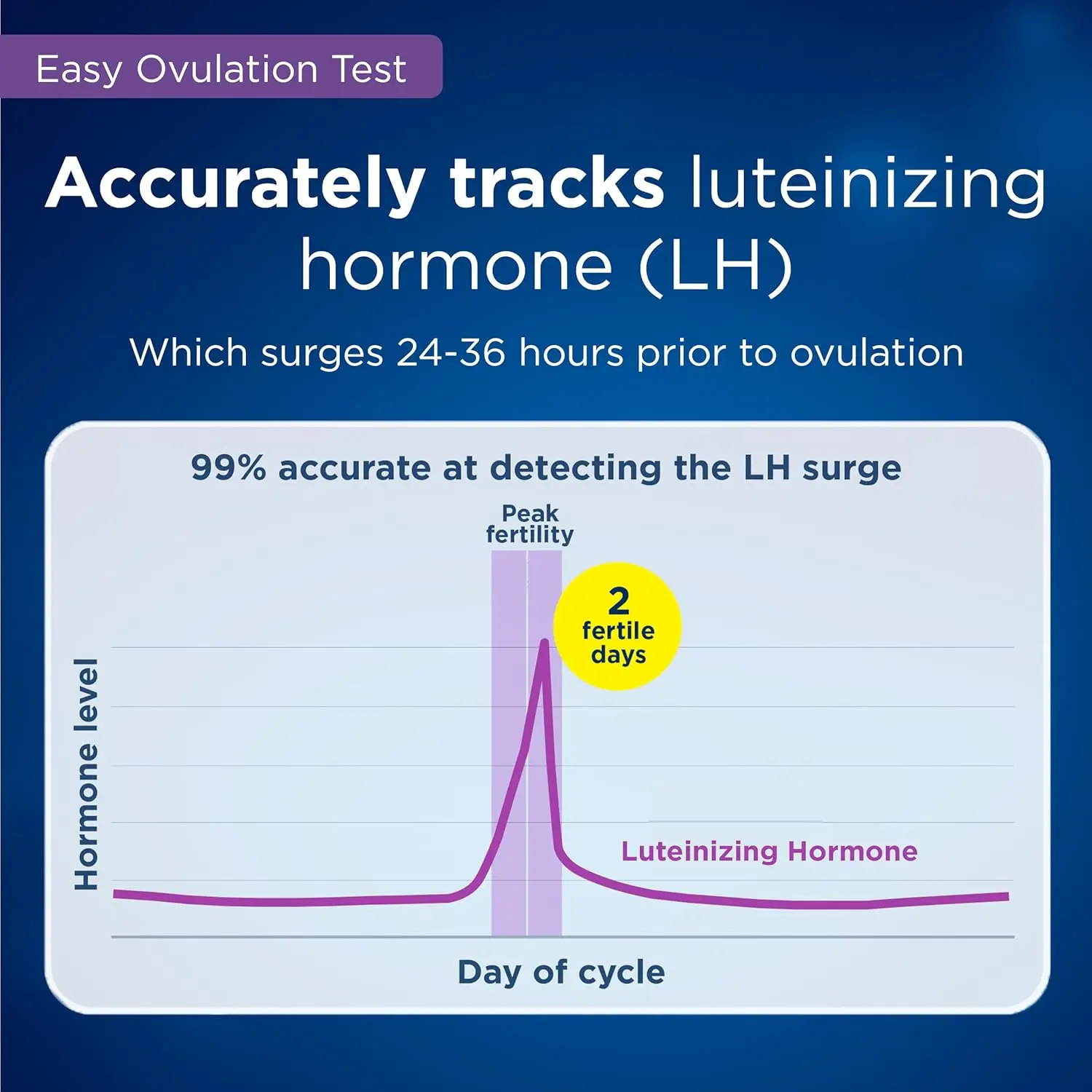 Clearblue ovulation starter kit with ten ovulation test sticks and one pregnancy test to help identify your most fertile days and maximize your chances of getting pregnant.
