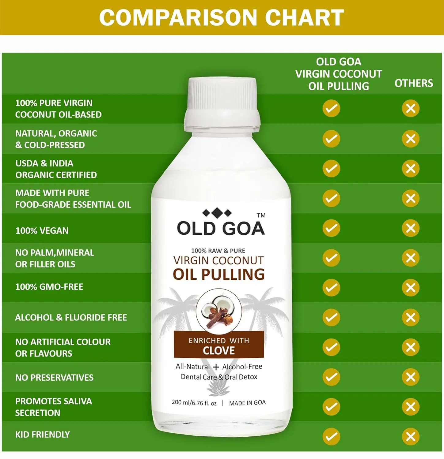 Natural coconut oil pulling mouthwash with clove for fresh breath, healthier teeth and gums.