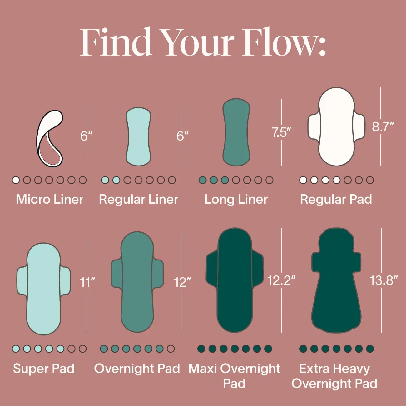 Cora ultra thin panty liners made with 100% organic cotton topsheet are hypoallergenic, breathable, and designed for confident, comfortable protection.