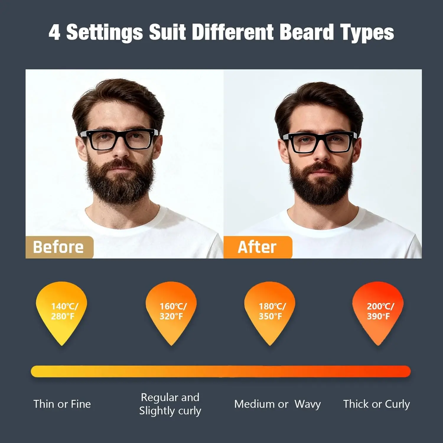 A cordless beard straightener for men with ionic technology, fast heating, and adjustable temperature settings for home or travel use is shown in use.