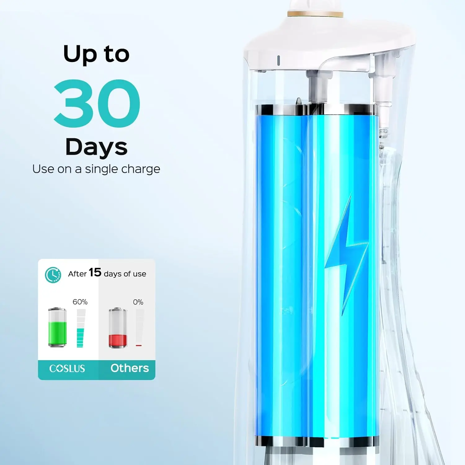The COSLUS E40 water flosser provides 10 pressure settings for personalized teeth and gum care with a portable, rechargeable design and a BPA-free 300ml water tank.
