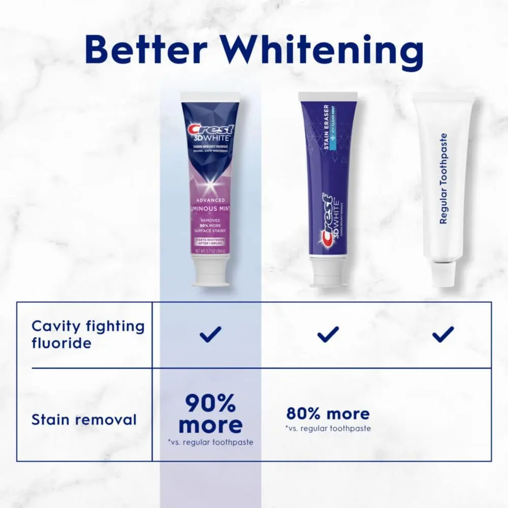 Four tubes of Crest 3D White Advanced Luminous Mint toothpaste for teeth whitening and cavity protection.