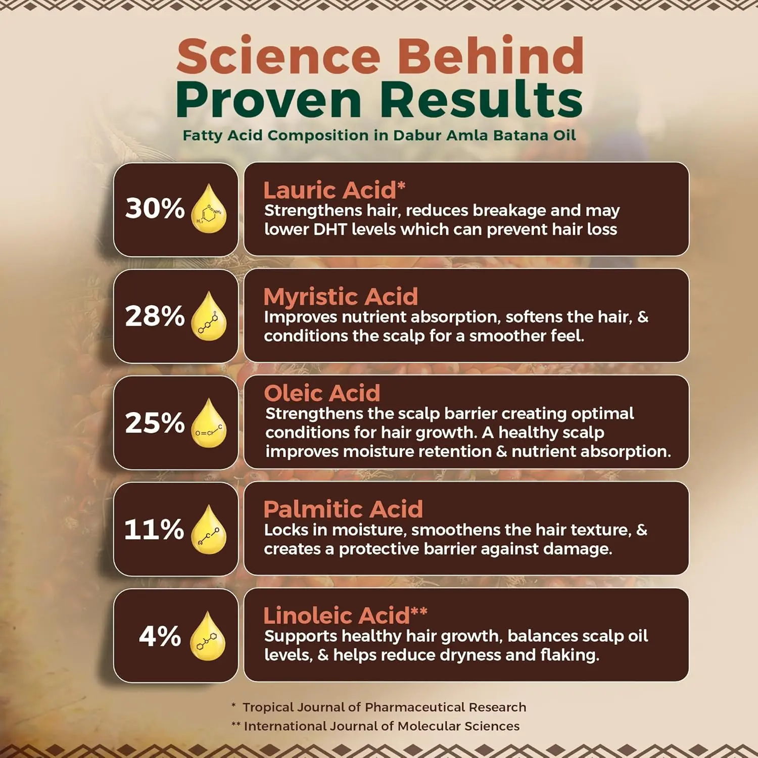 Dabur Amla Batana hair oil with dropper, sourced from Honduras, promotes hair growth, prevents breakage, and improves softness and shine.