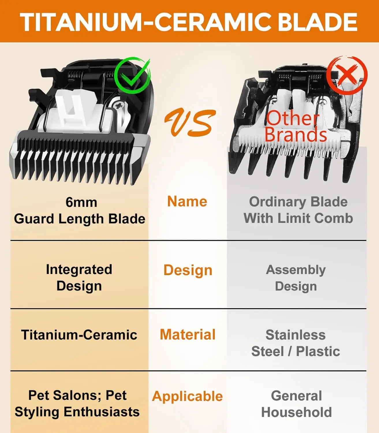 Two-piece replacement dog clipper blade set with 3mm and 6mm guard lengths, featuring sharp titanium-ceramic blades for low-noise and precise grooming.