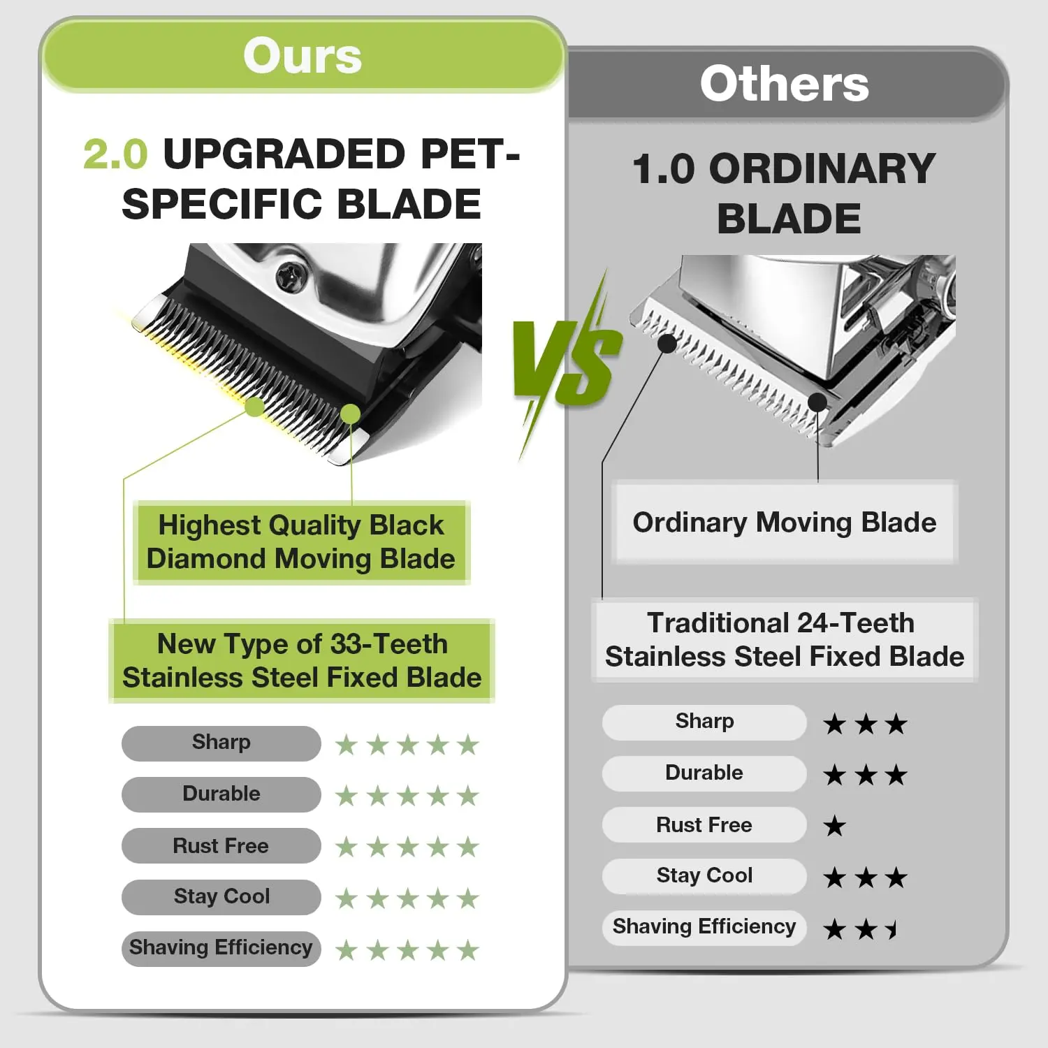 Rechargeable cordless dog clippers with ceramic blade and two speeds for grooming small and large dogs with thick hair, stored in a convenient case.