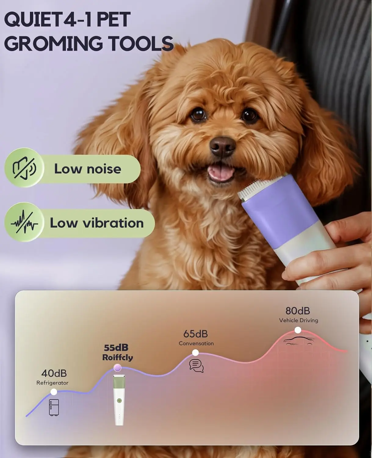 Purple 4-in-1 dog grooming kit with clippers, paw trimmer, and nail grinder for small dogs and cats, featuring low noise and cordless design.