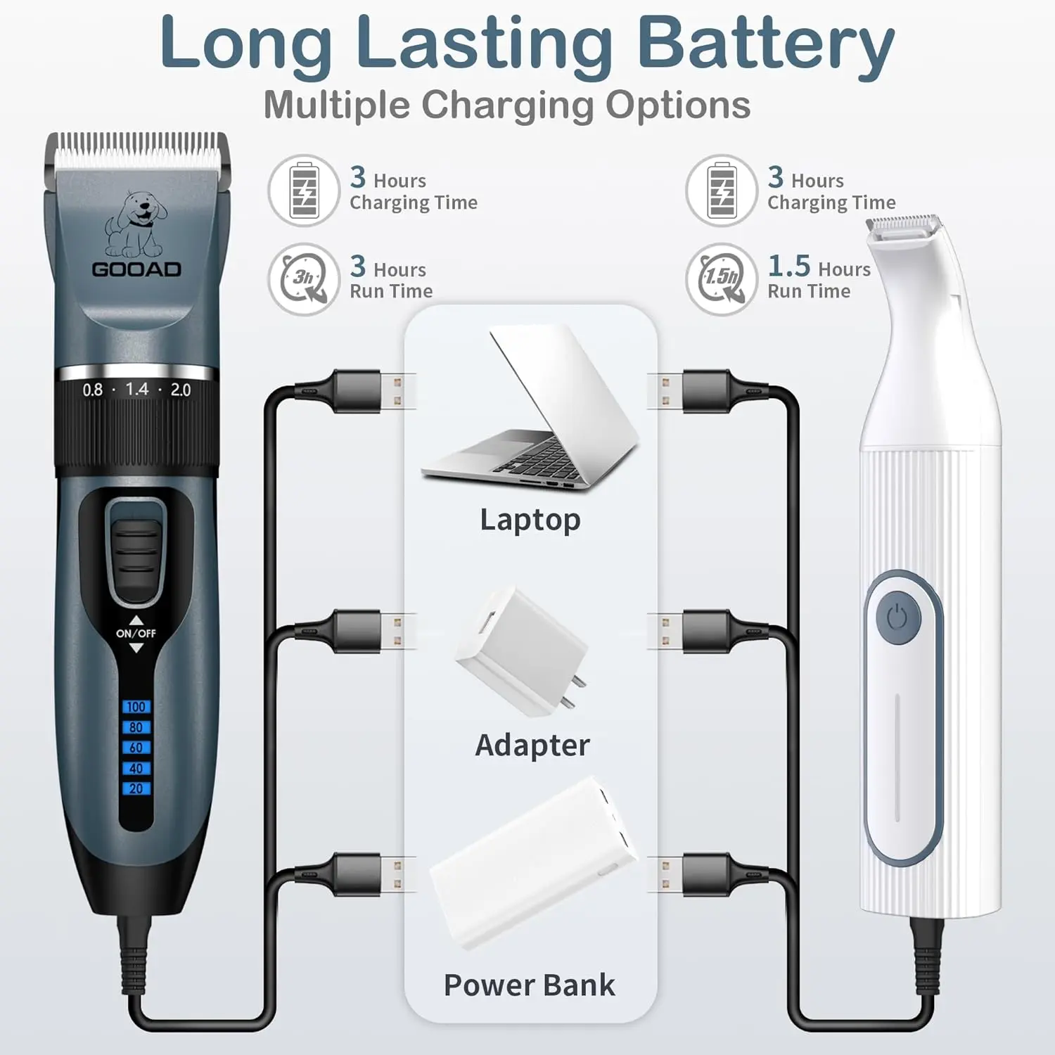 Complete dog grooming kit with low noise clippers, rechargeable paw trimmer, nail grinder and other accessories for trimming thick hair and coats on small and large dogs and cats.