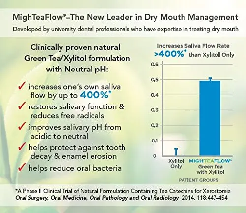 Sugar-free mint dry mouth lozenges with xylitol and stevia clinically proven to increase saliva flow and help protect gland cells.