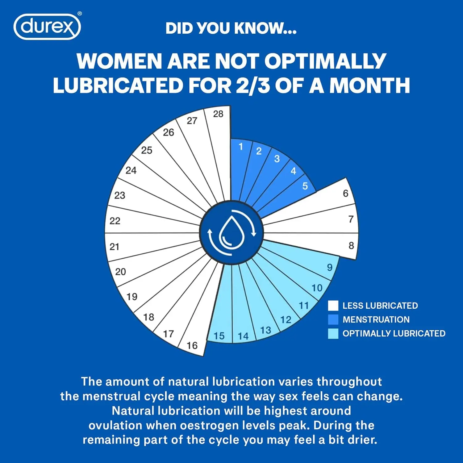 Durex Play Feel personal lubricant is a water based gel designed to enhance pleasure and comfort with a smooth, natural feel.