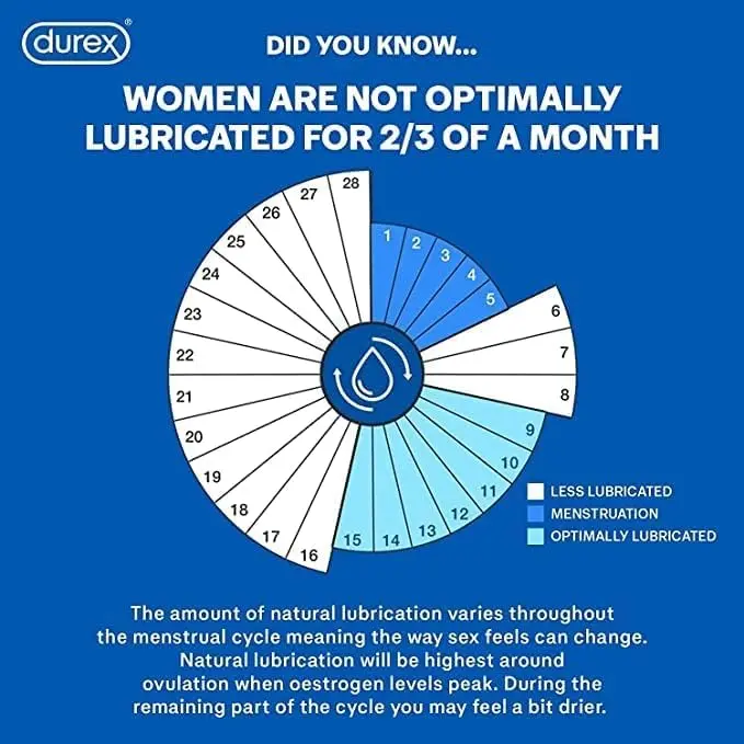 This is a pack of 36 Durex Pleasure Me condoms featuring a ribbed and dotted texture for enhanced stimulation and a comfortable, easy-on fit.