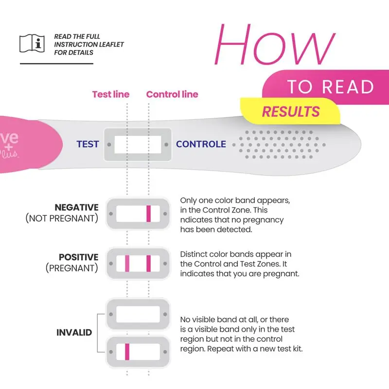 Two early detection pregnancy tests by Conceive Plus that can detect pregnancy up to 6 days sooner with high sensitivity to low HCG levels.
