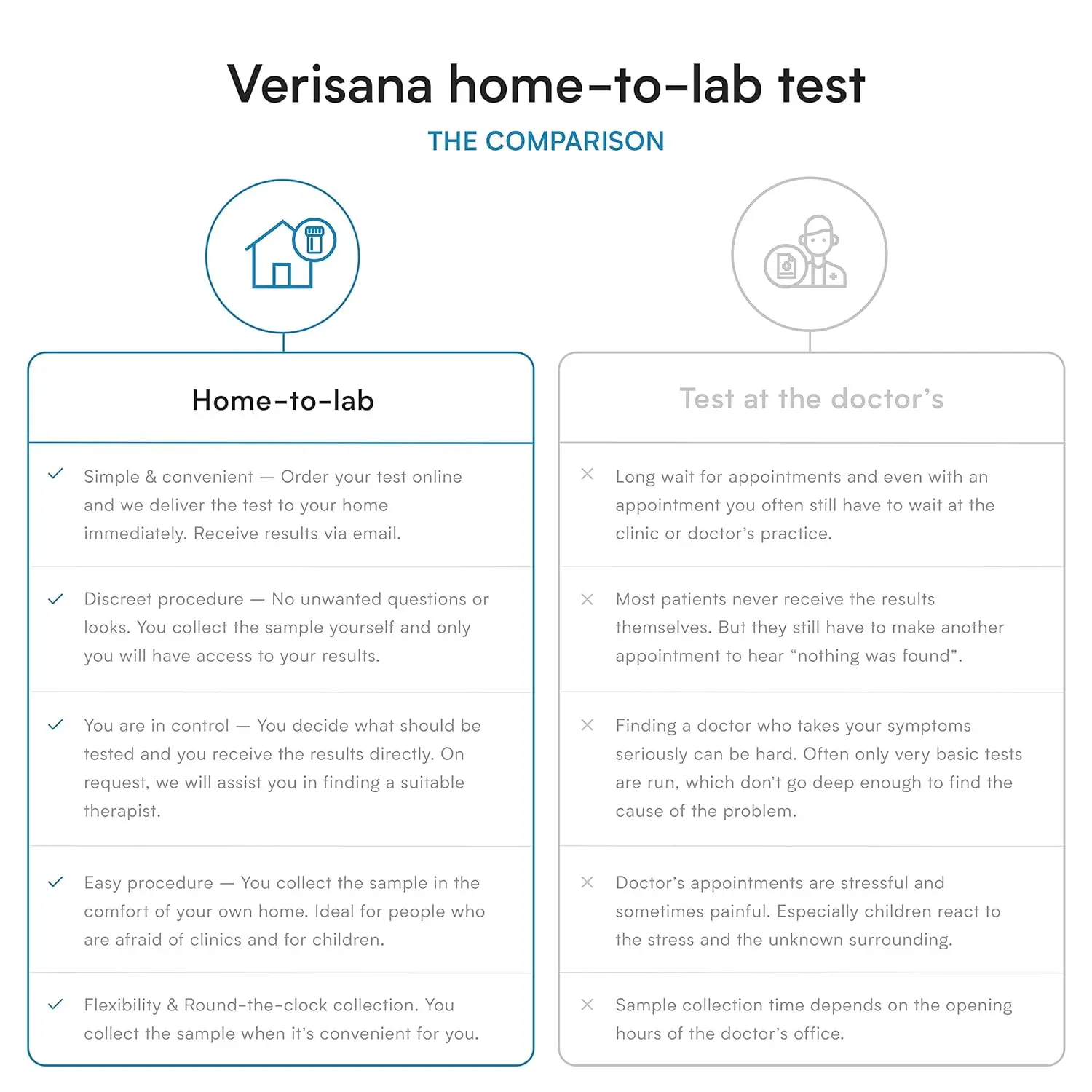 Home fertility test kit to check E2, LH, TSH, FSH, and Prolactin hormone levels for women, with prepaid shipping for CLIA certified lab analysis.