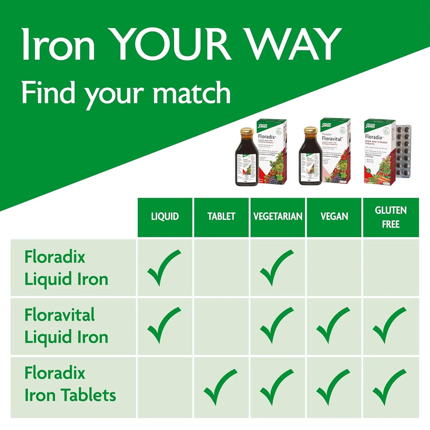 Floradix Floravital Iron and Herbs liquid formula, a vegan and vegetarian-friendly supplement with organic iron II gluconate for energy and vitality.
