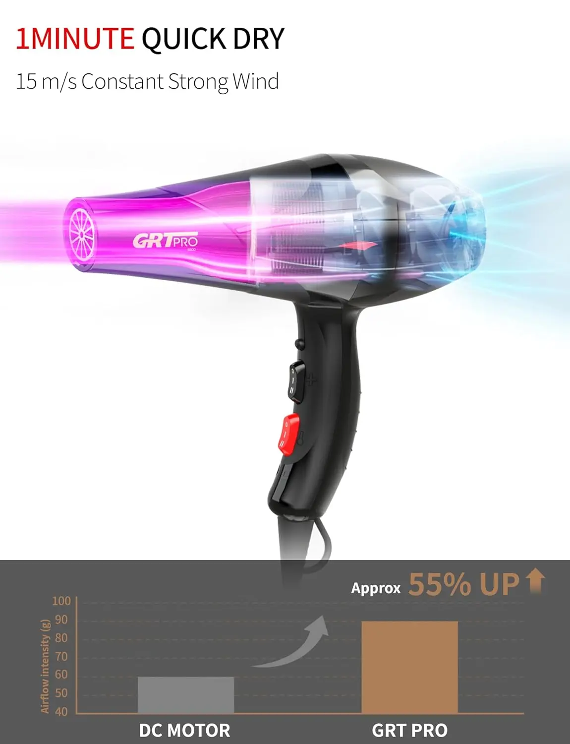 GRT PRO professional ionic hair dryer with AC motor, blue light anion technology, diffuser, and nozzles for fast drying and salon-quality styling with overheating protection.