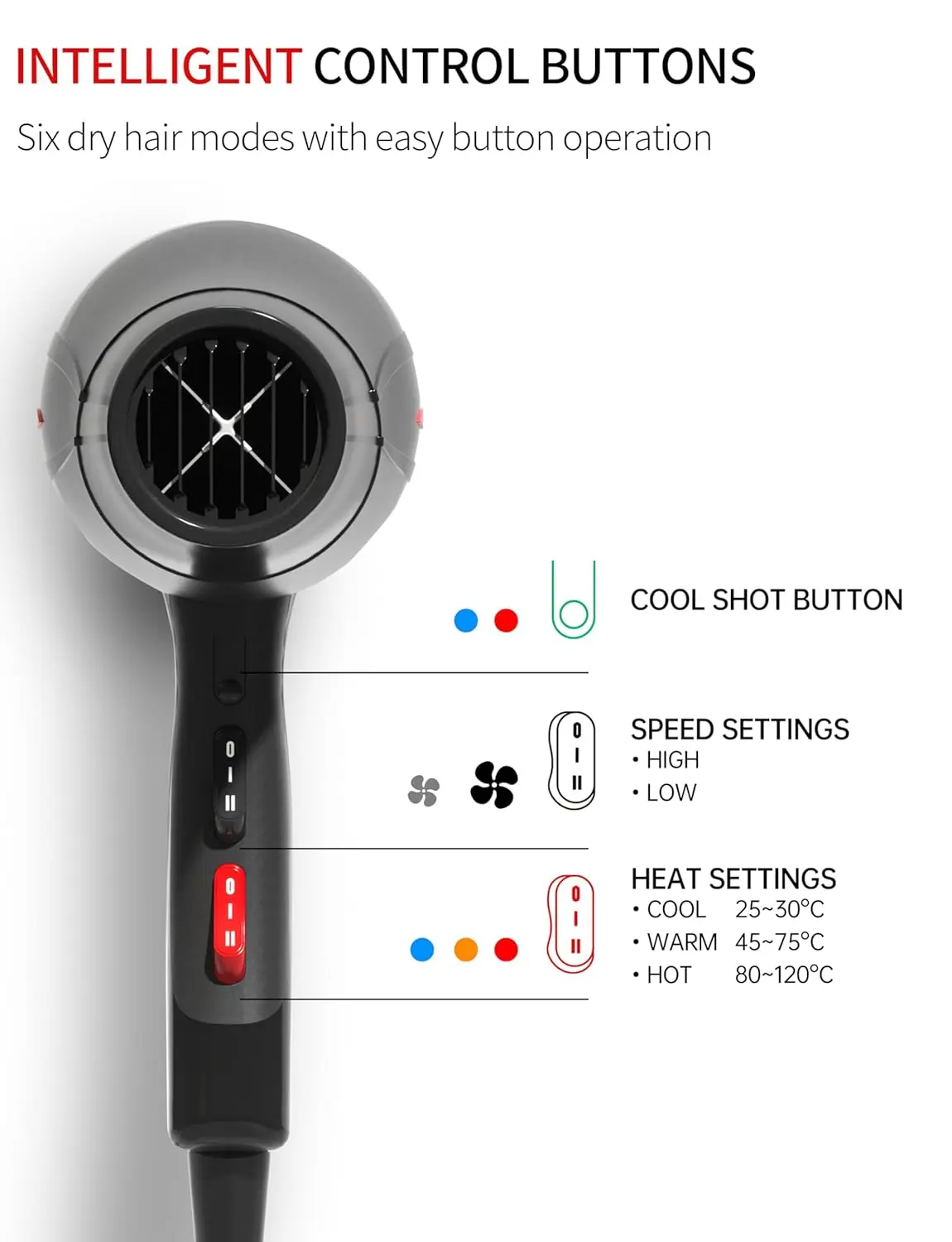 GRT PRO professional ionic hair dryer with AC motor, blue light anion technology, diffuser, and nozzles for fast drying and salon-quality styling with overheating protection.