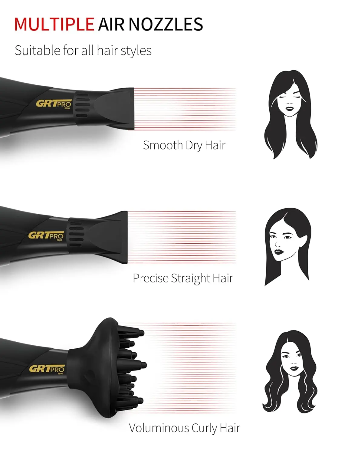 GRT PRO professional ionic hair dryer with AC motor, blue light anion technology, diffuser, and nozzles for fast drying and salon-quality styling with overheating protection.