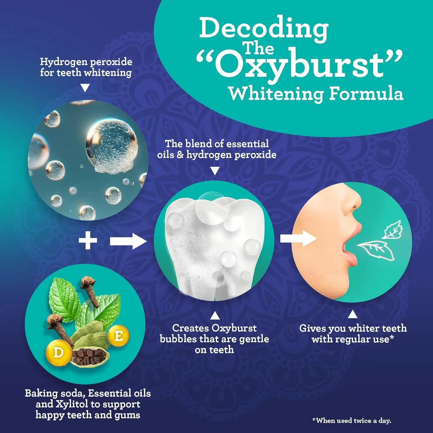 GuruNanda dual barrel whitening mouthwash promotes teeth whitening and healthy gums with natural essential oils, offering a refreshing wild mint flavor and alcohol & fluoride-free formula.