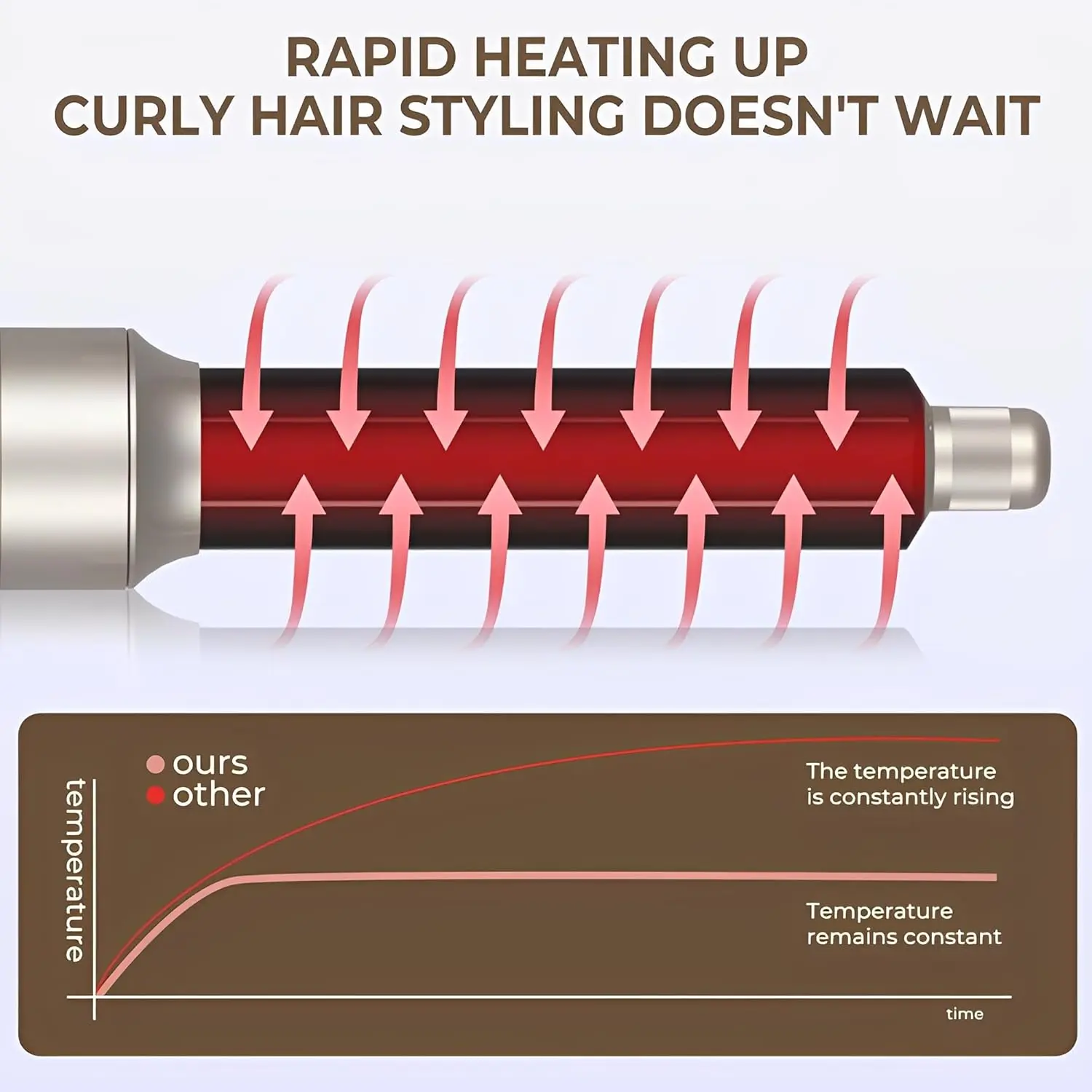 This 6-in-1 hot air brush set includes a hair dryer, straightening brush, curling wands, volumizing brush, and massage brush for versatile hair styling.