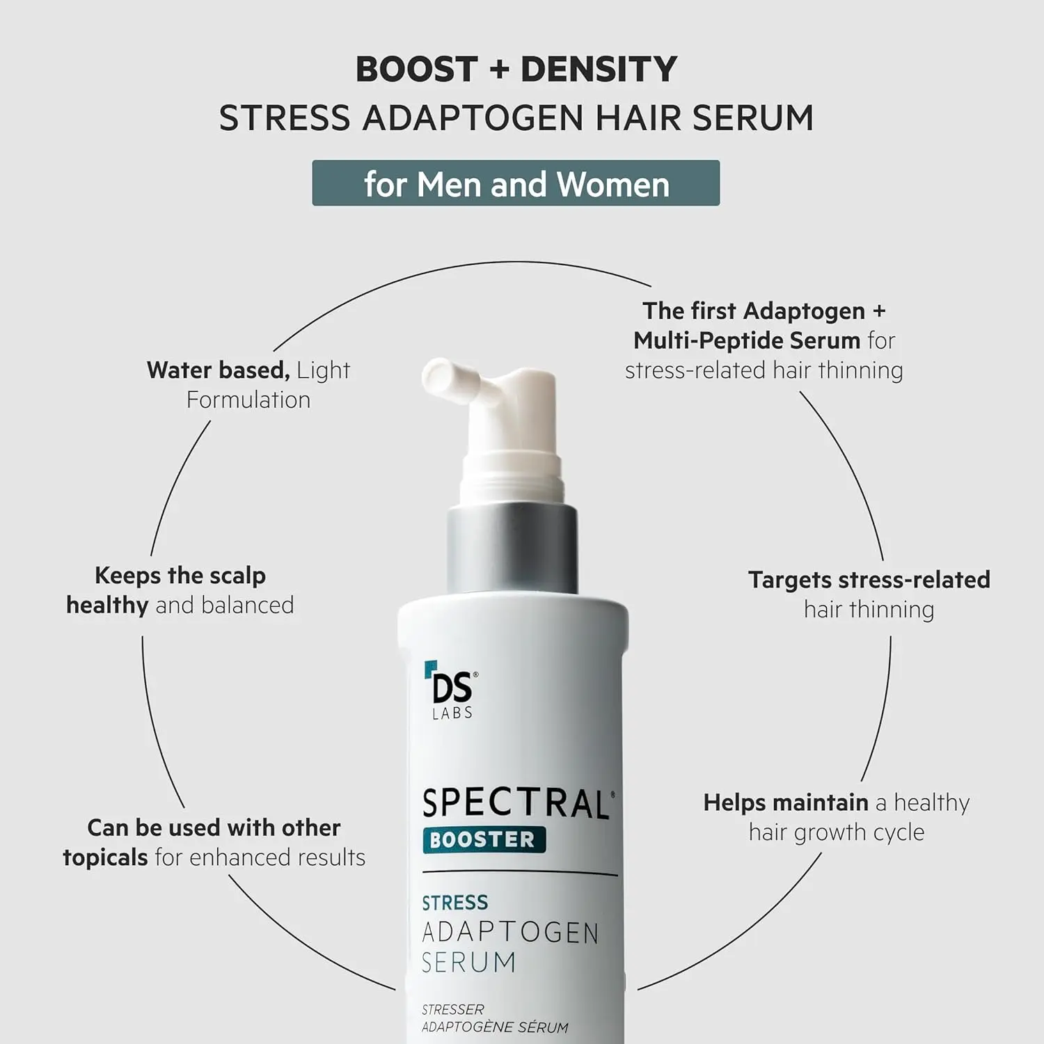 Spectral F7 hair growth serum for men and women, a booster to combat stress-induced hair loss and improve scalp health.