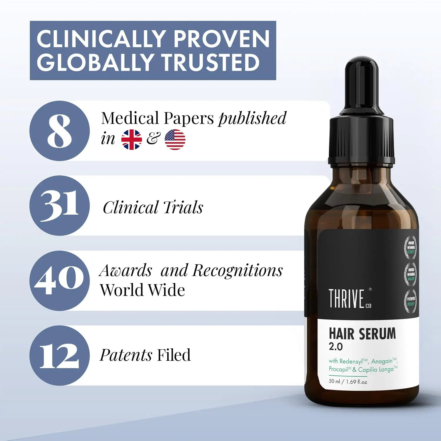 ThriveCo hair growth serum featuring Redensyl, Anagain, and Procapil to fight hair loss and promote hair density for both men and women, suitable for all hair types.