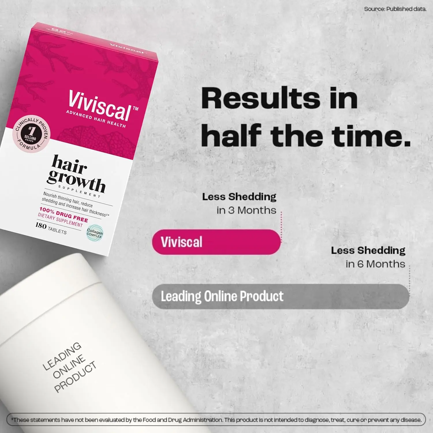 Viviscal hair growth supplement provides essential nutrients, vitamins and minerals like Biotin, Vitamin C, Zinc and Iron to support thicker, fuller hair and reduce shedding for women.