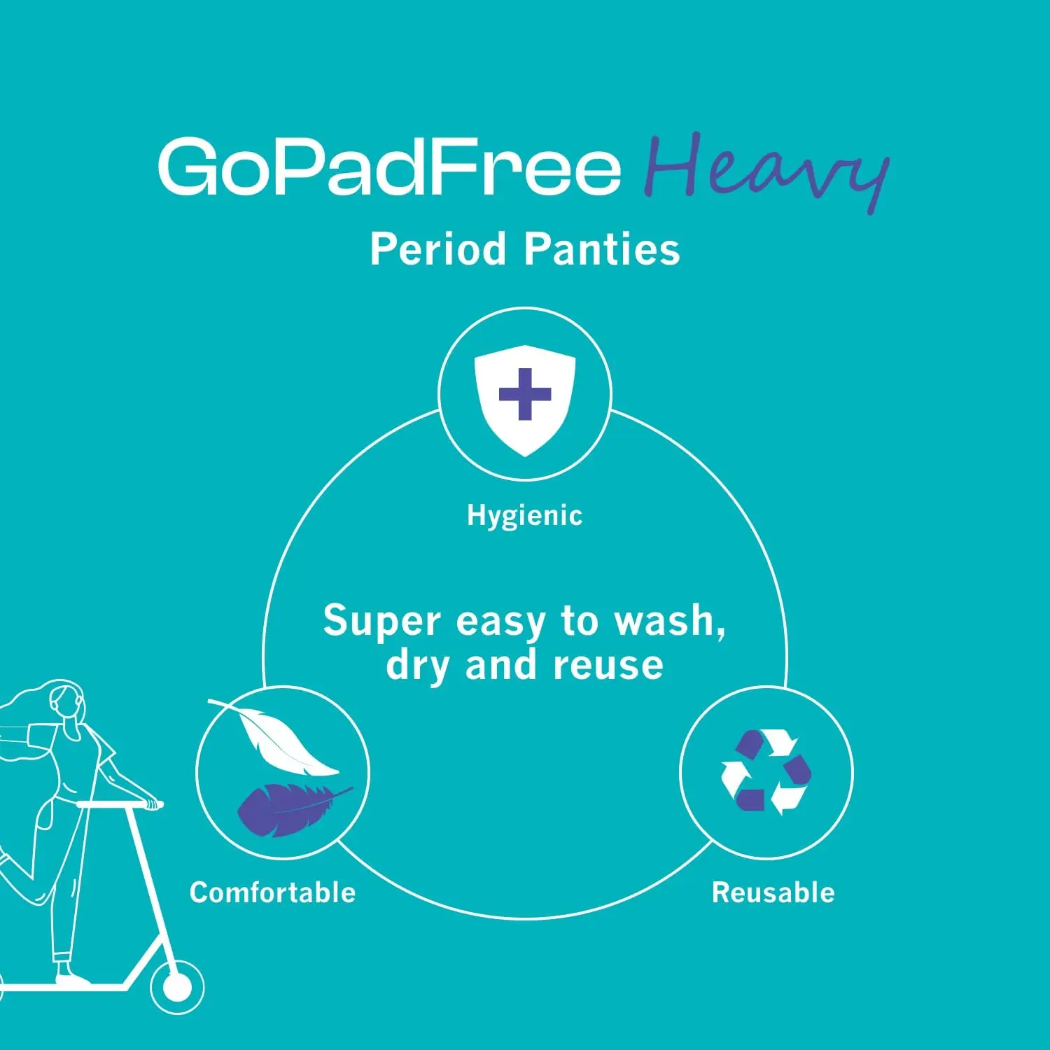 Black Healthfab period panty underwear, reusable and leak-proof for medium to heavy flow, providing comfortable and reliable protection during menstruation without pads.