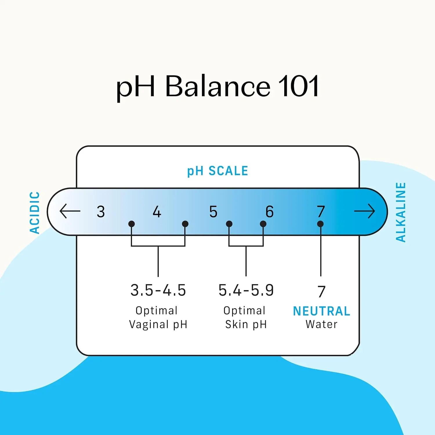 The Honey Pot sensitive feminine wipes are gynecologist-tested, clinically shown to minimize odor, cleanse and refresh the sensitive skin, made with plant-derived and herbal ingredients.