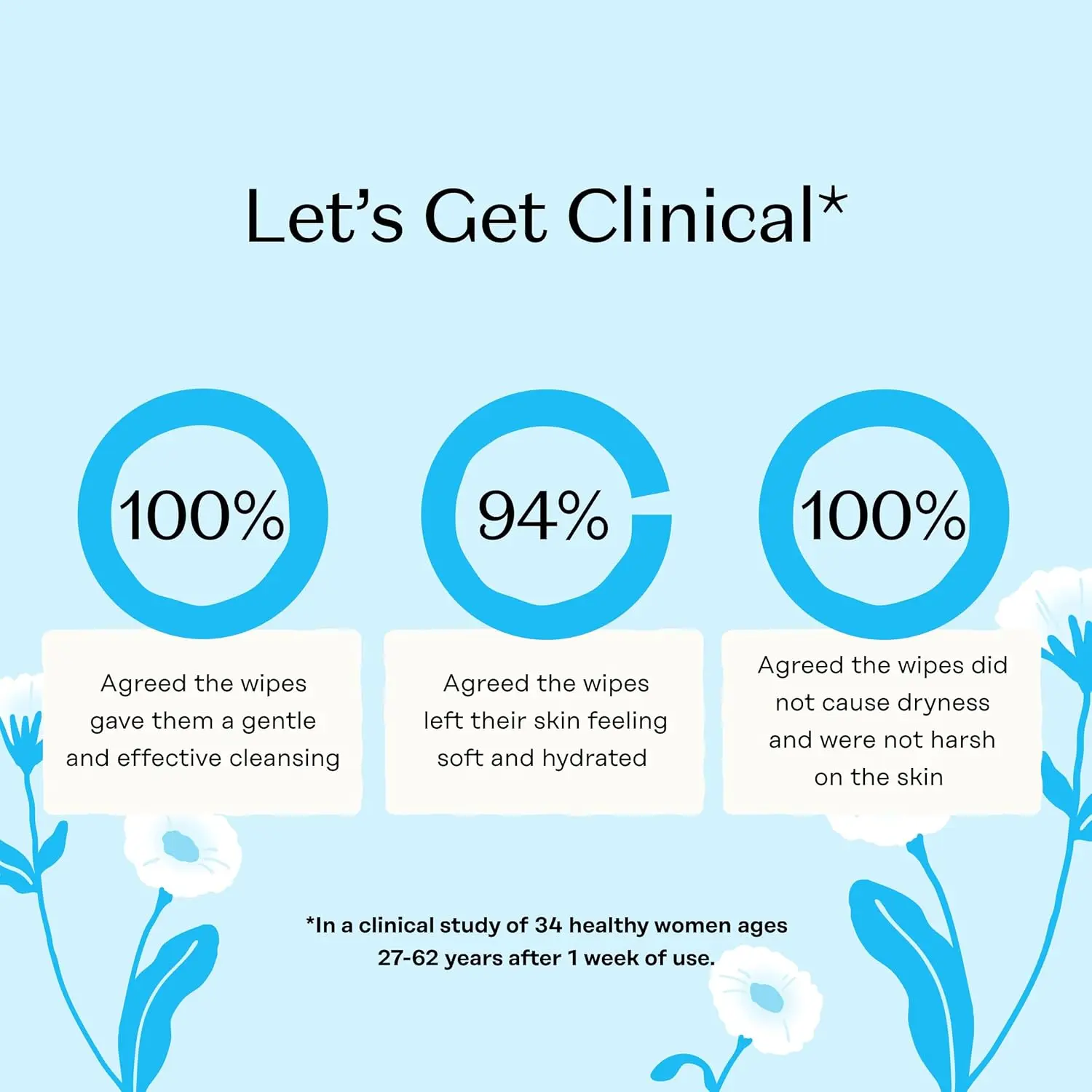 The Honey Pot sensitive feminine wipes are gynecologist-tested, clinically shown to minimize odor, cleanse and refresh the sensitive skin, made with plant-derived and herbal ingredients.