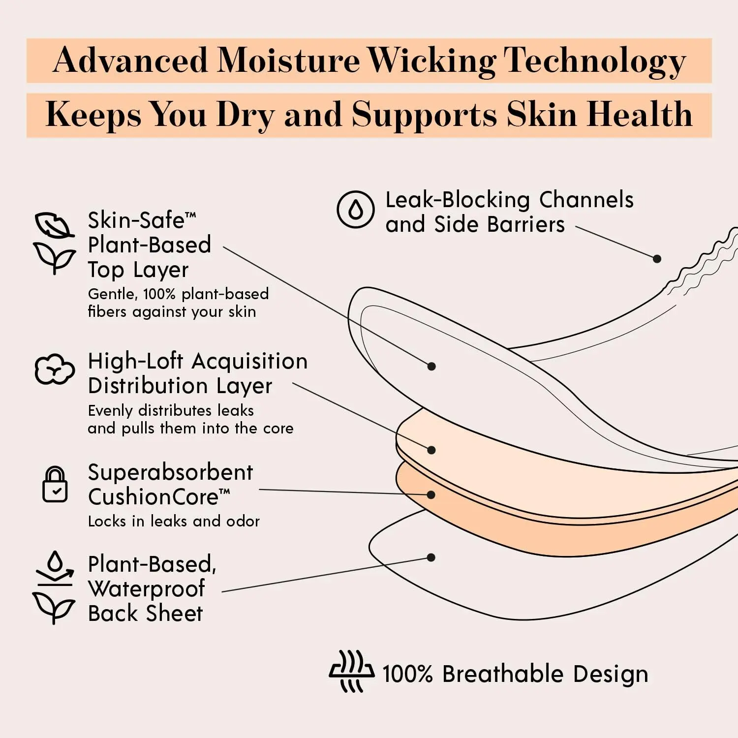 ATTN:Grace moderate absorbency incontinence pads for women provide discreet, plant-based protection from bladder leaks and are designed for sensitive skin.