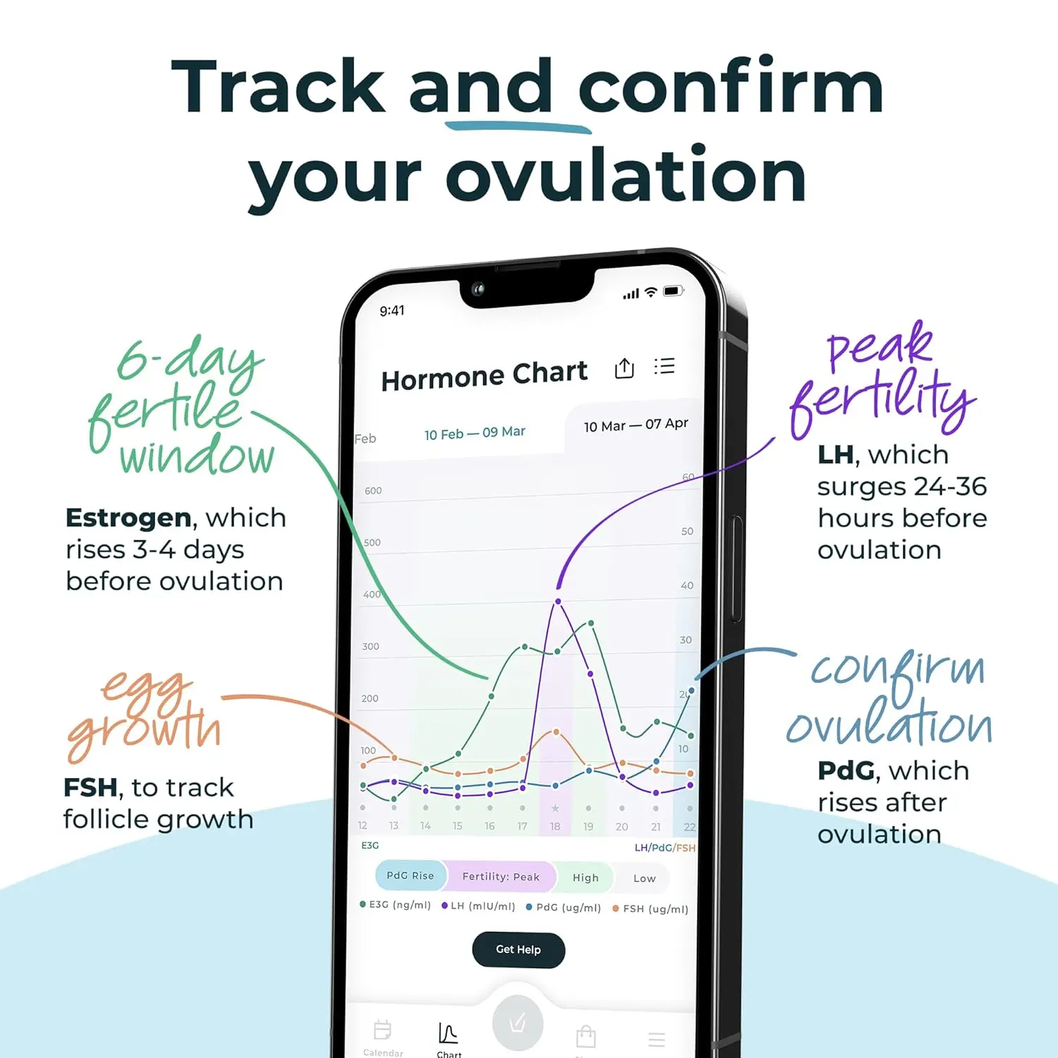 Inito fertility monitor tracks estrogen, LH, PdG, and FSH to identify six fertile days and confirm ovulation using an iPhone 14 Pro Max.