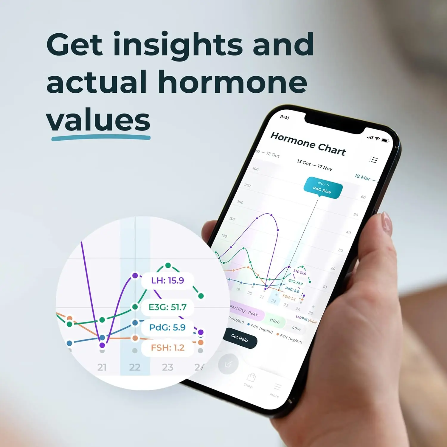 Inito fertility monitor tracks estrogen, LH, PdG, and FSH to identify six fertile days and confirm ovulation using an iPhone 14 Pro Max.