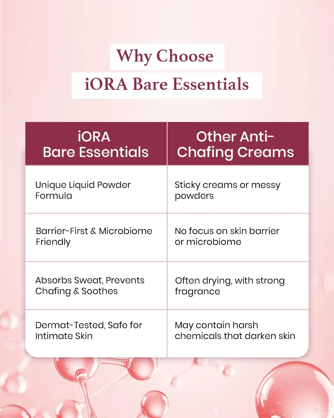 iORA Prebiotic Bare Essentials, made with vegan ingredients and fruit extracts, provides gentle intimate care by reducing pigmentation, absorbing sweat, and preventing chafing for both men and women.