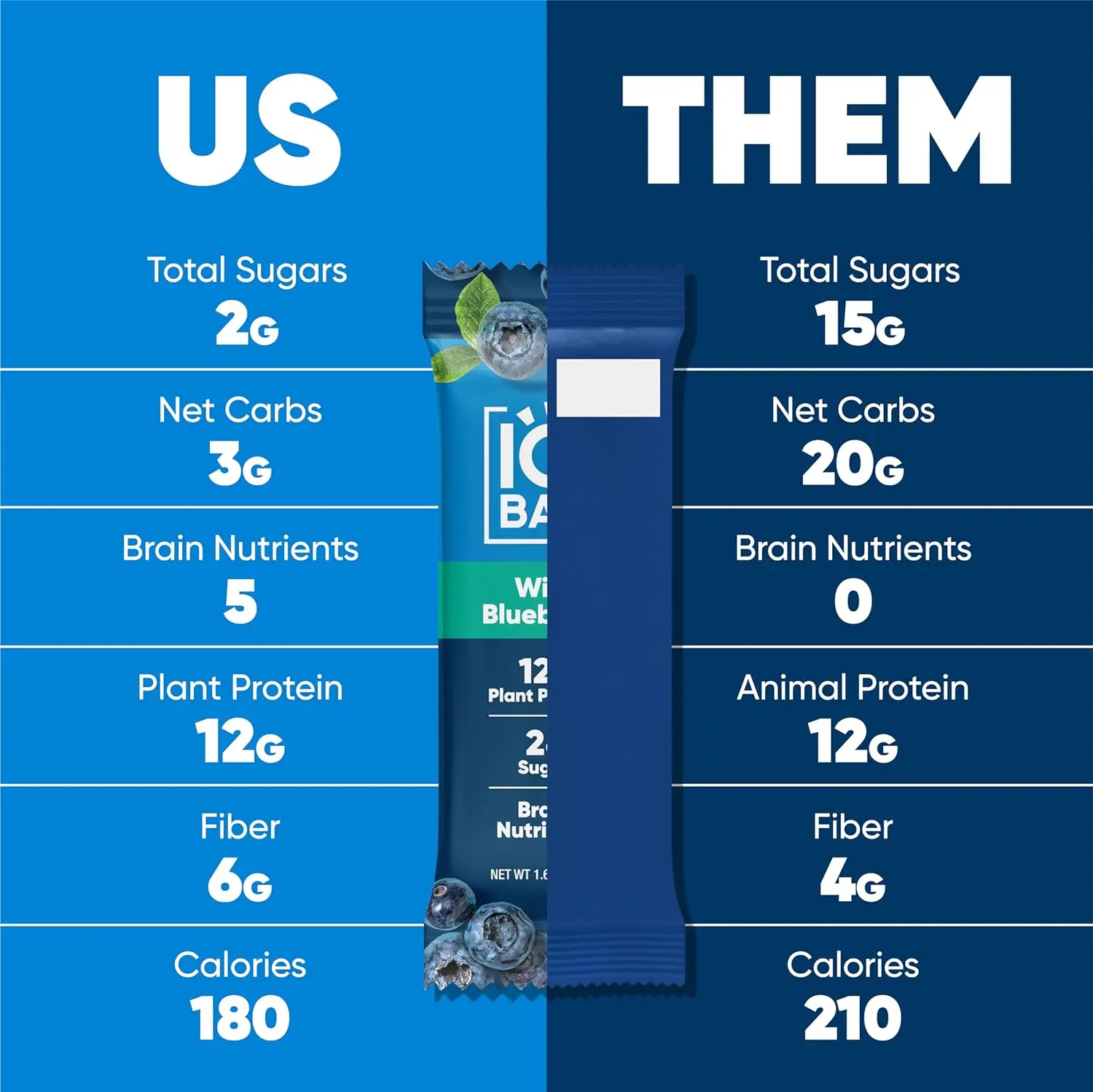 A box of IQBAR Wild Blueberry brain and body nutrition bars, perfect for a keto, paleo, or vegan diet, packed with 11g of plant protein, only 1g of sugar and 4g net carbs.