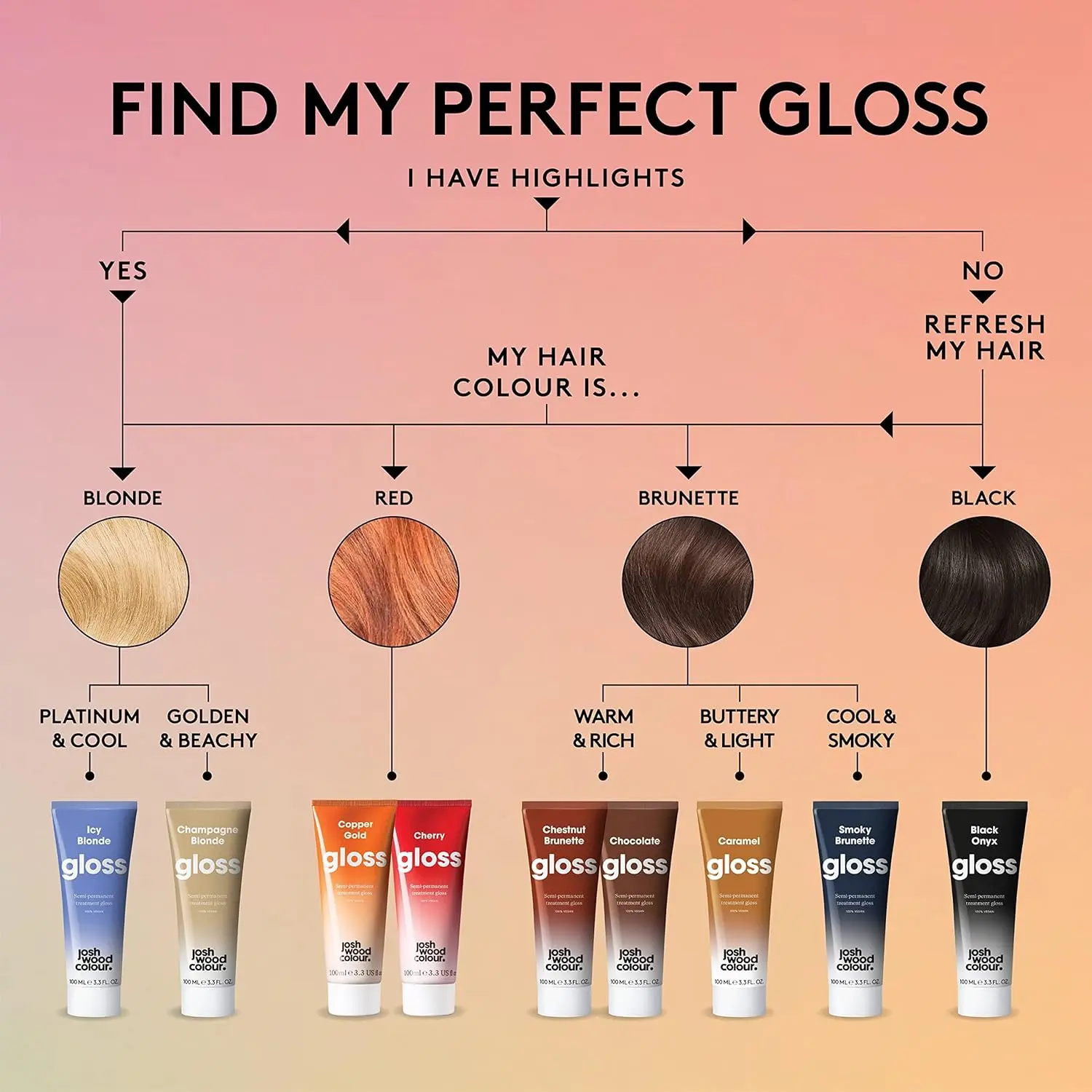 This Josh Wood Colour Icy Blonde gift bag includes a hair gloss to deeply condition and add colour, plus a root touch up pen for instant grey coverage on the go.